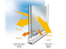 Slika za Réflectiv Infrared Solar Protection 52% IR50