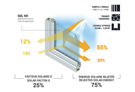 Slika za Réflectiv Solar Protection 75% SOL 101